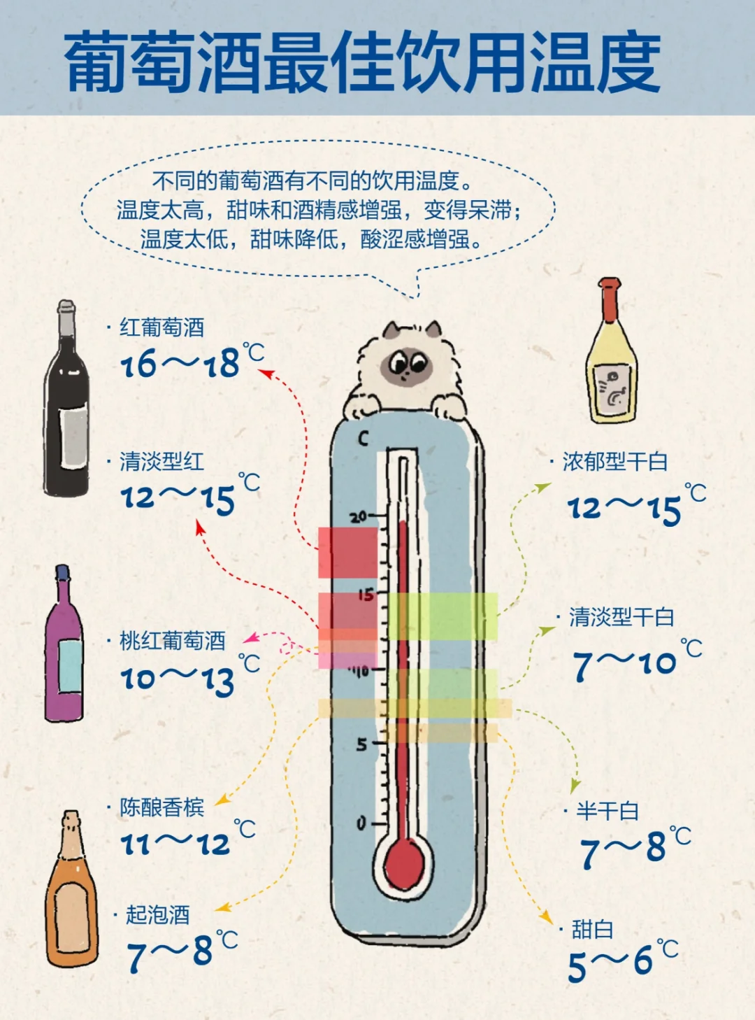 葡萄酒控必知 | 最佳饮用温度大公开?