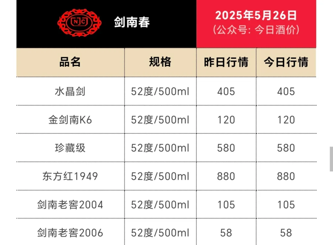 白酒行业崩盘的感觉
