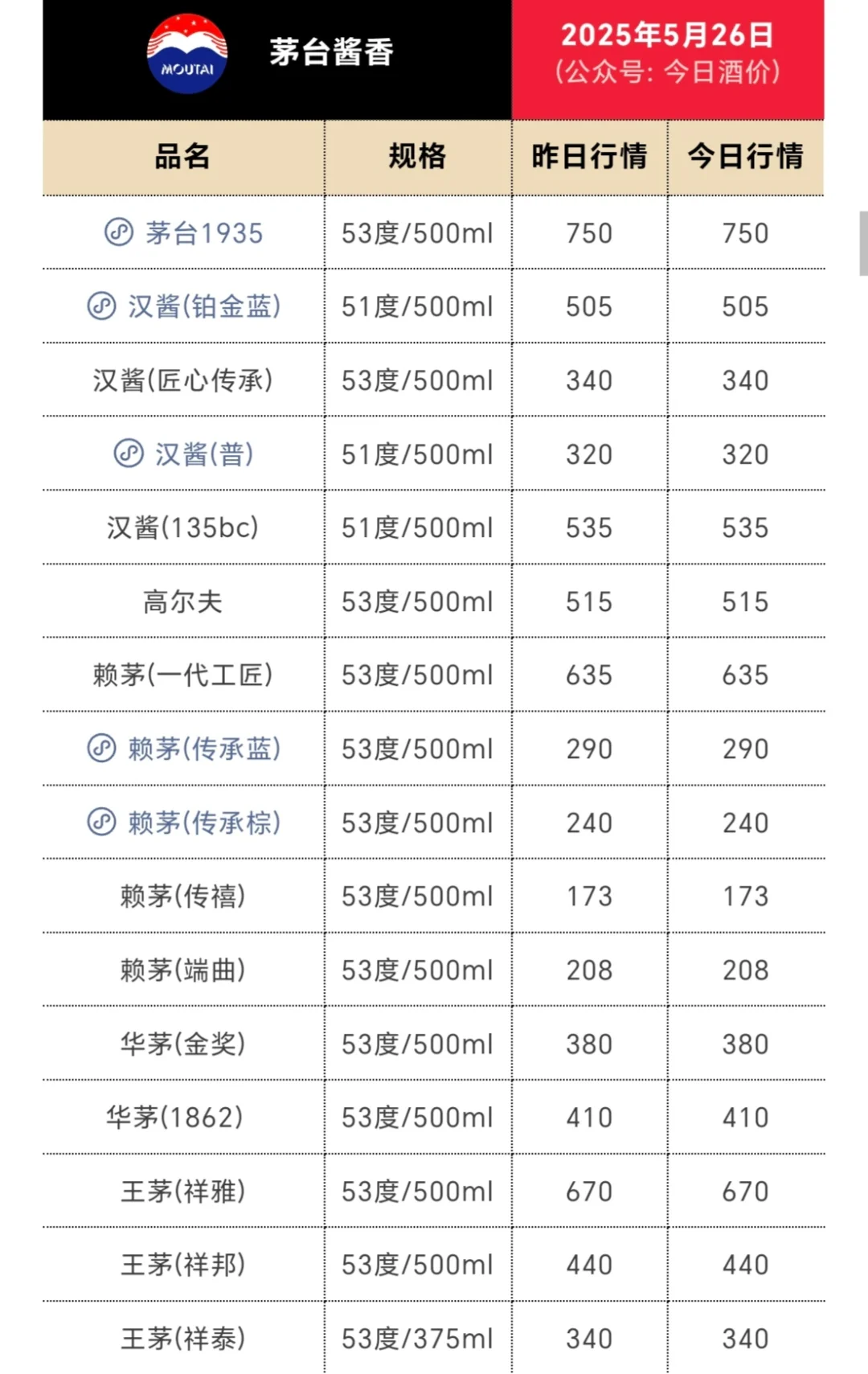白酒行业崩盘的感觉
