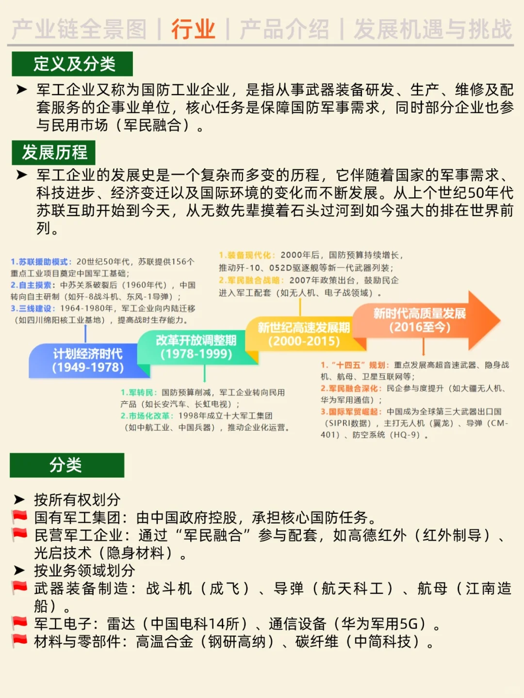 一天吃透一条产业链。No27 军工行业