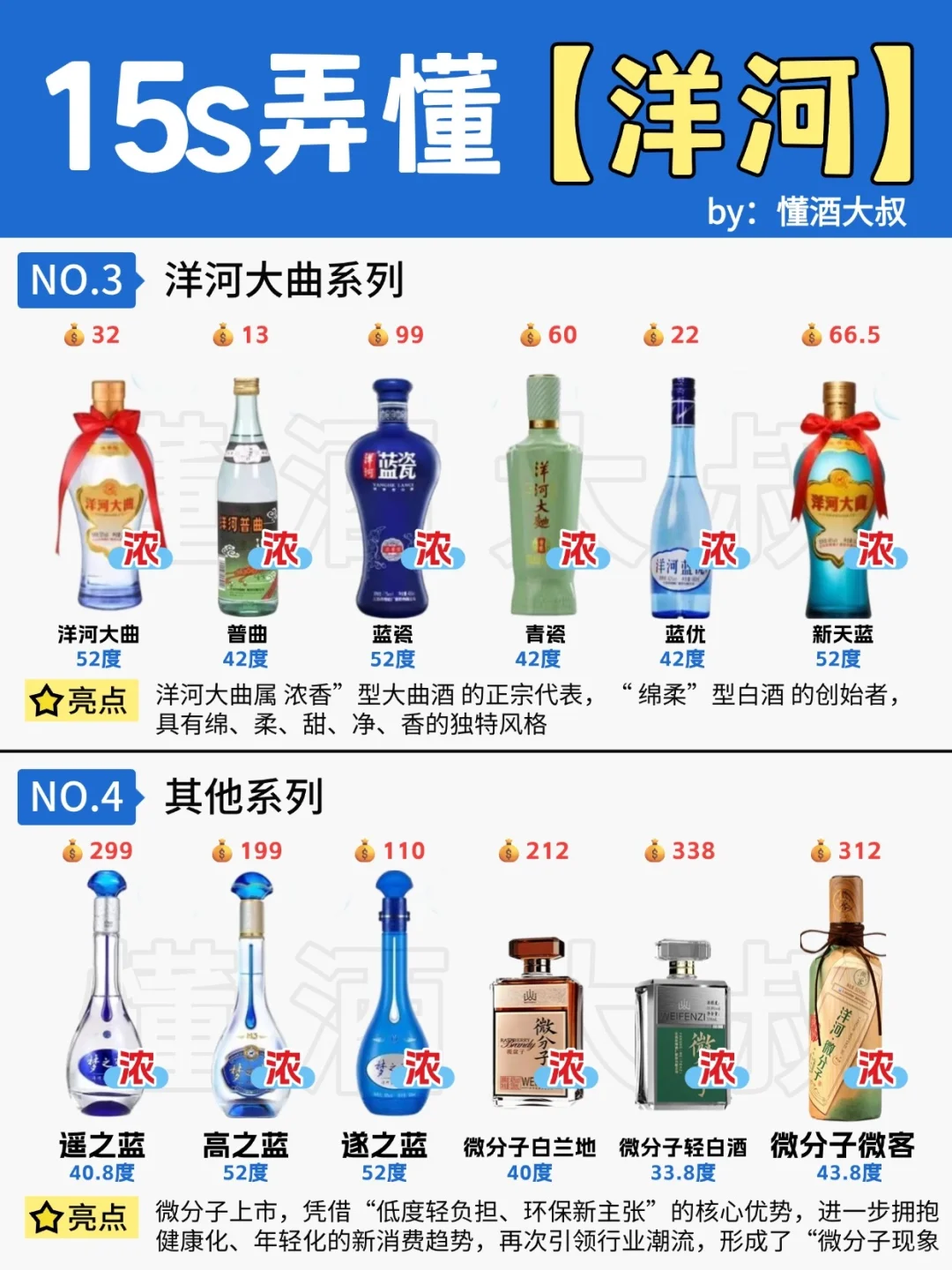 15s弄懂?洋河4个系列?超全讲解