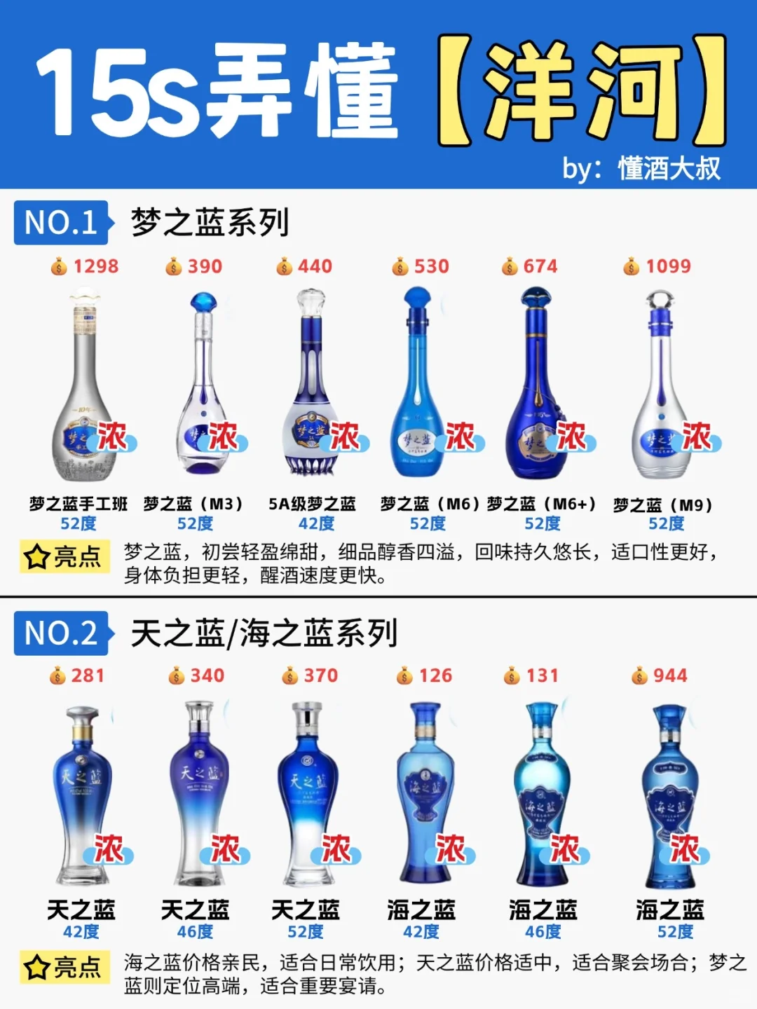 15s弄懂?洋河4个系列?超全讲解