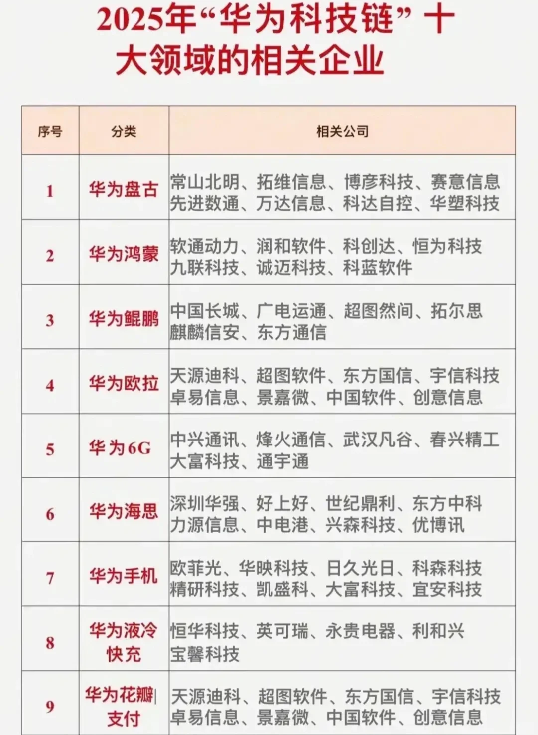 2025十大科技题材龙头名单！