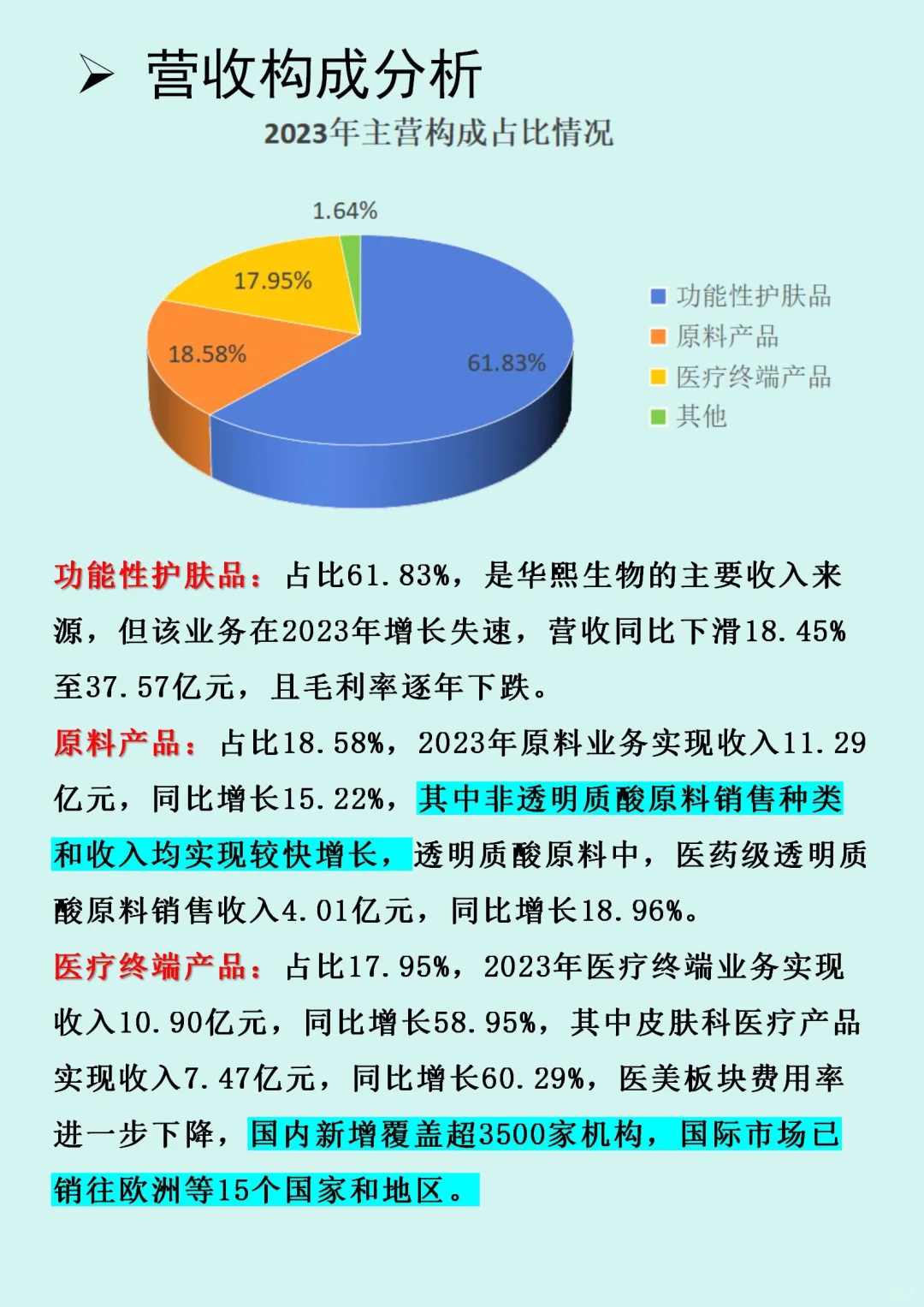 华熙生物财务报表分析