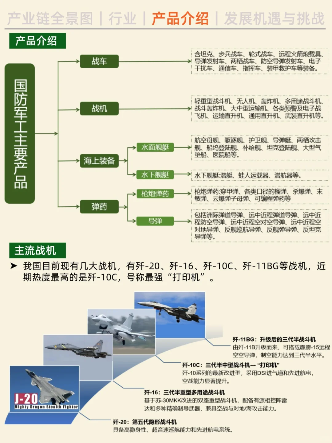 一天吃透一条产业链。No27 军工行业