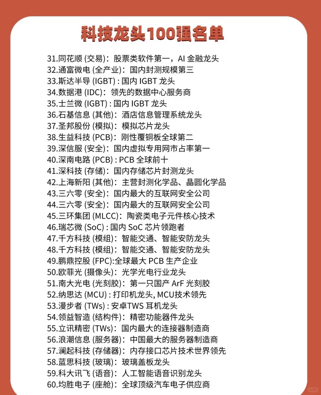 科技龙头100强名单！