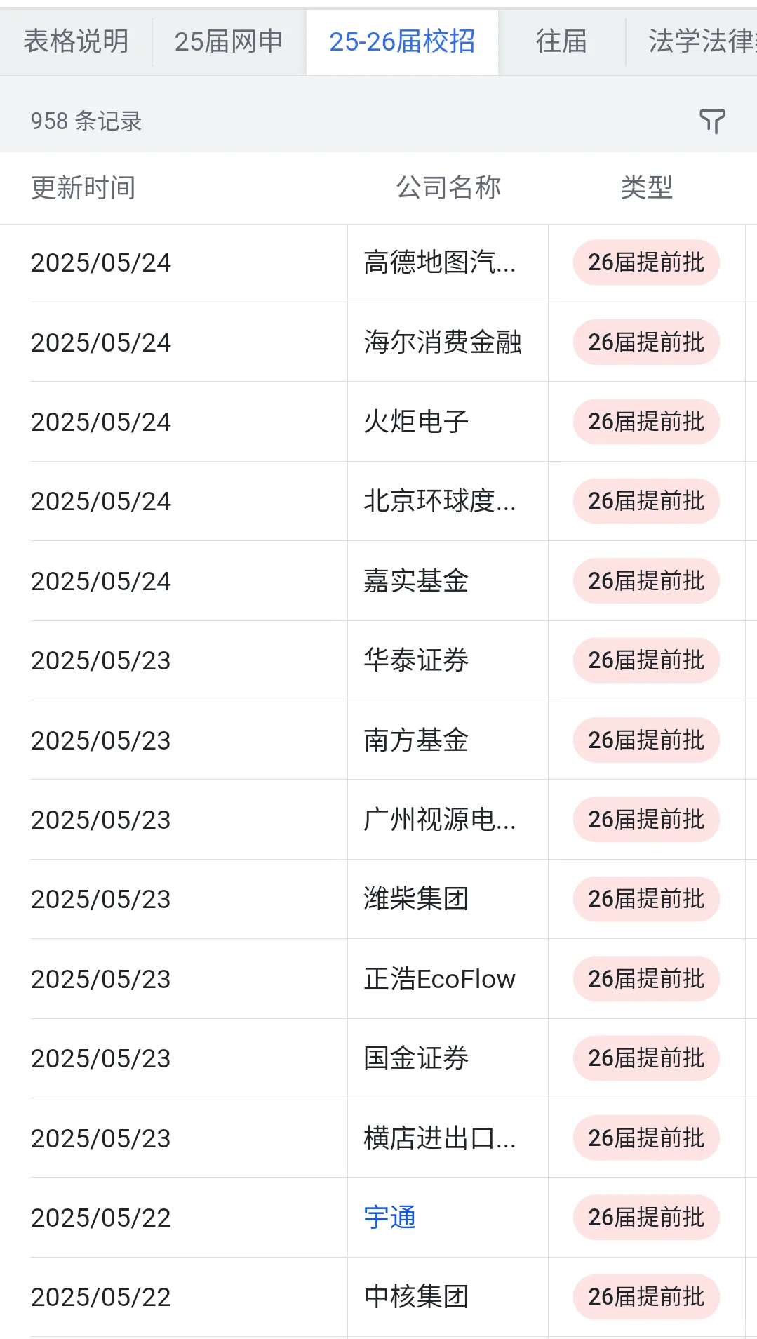5.26 大厂秋招都扎堆开了??