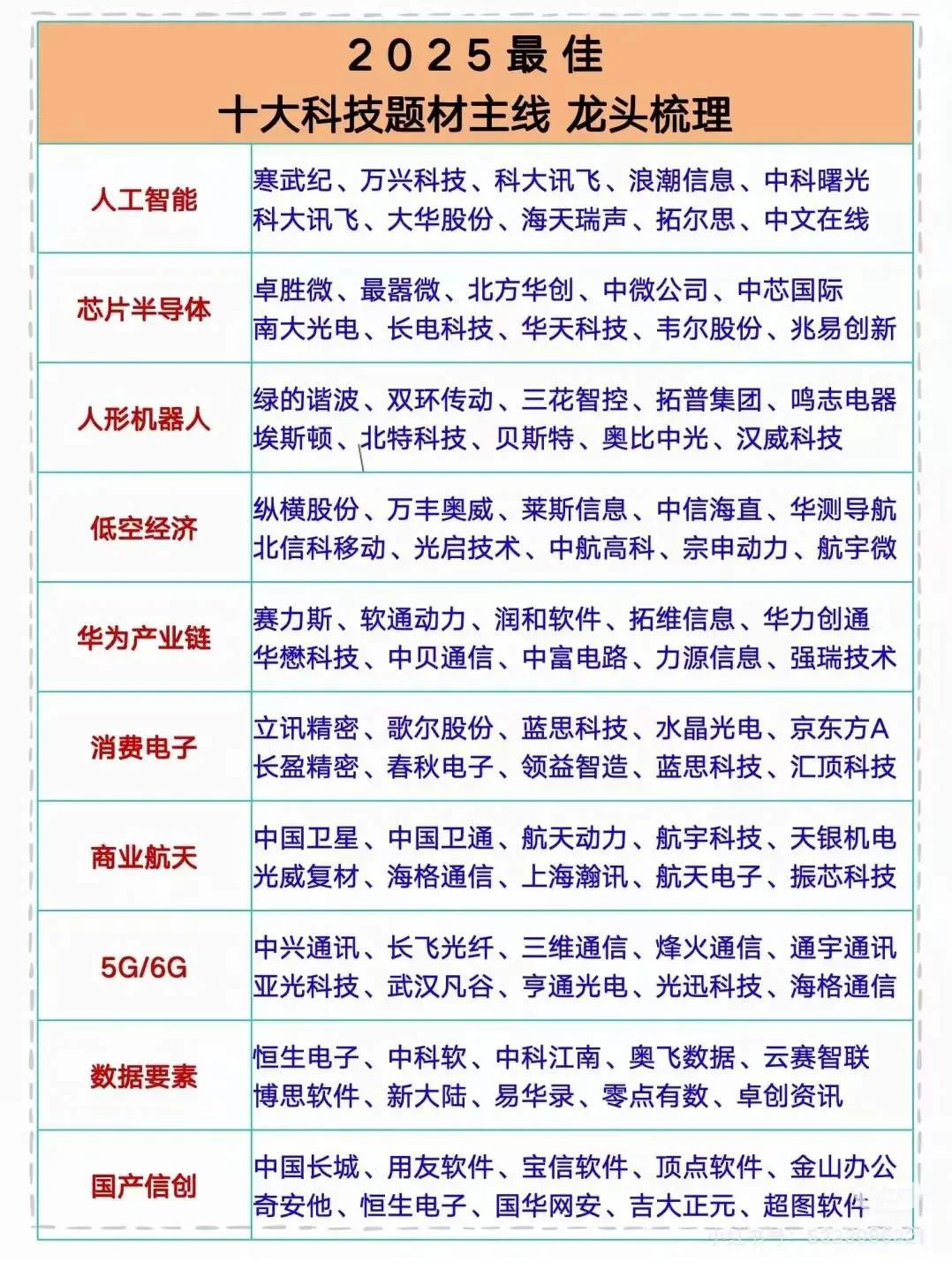 2025十大科技题材龙头名单！