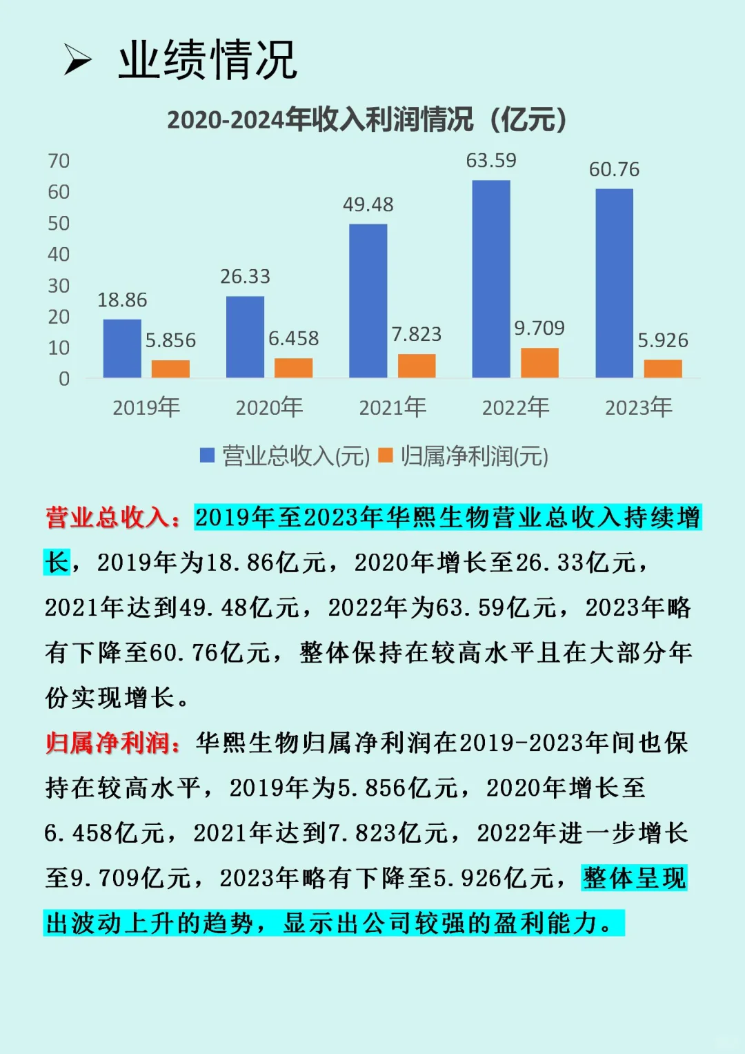 华熙生物财务报表分析