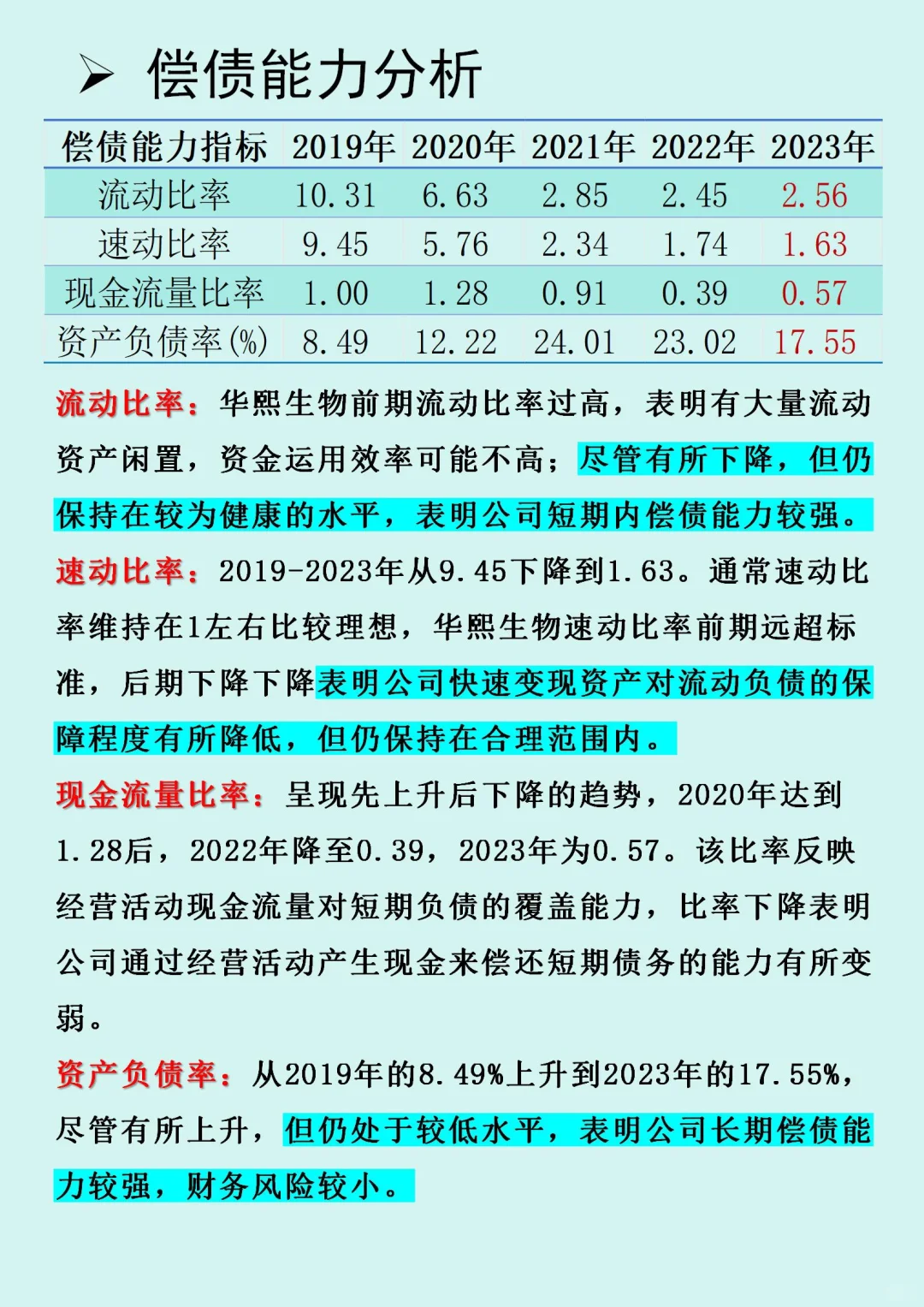 华熙生物财务报表分析