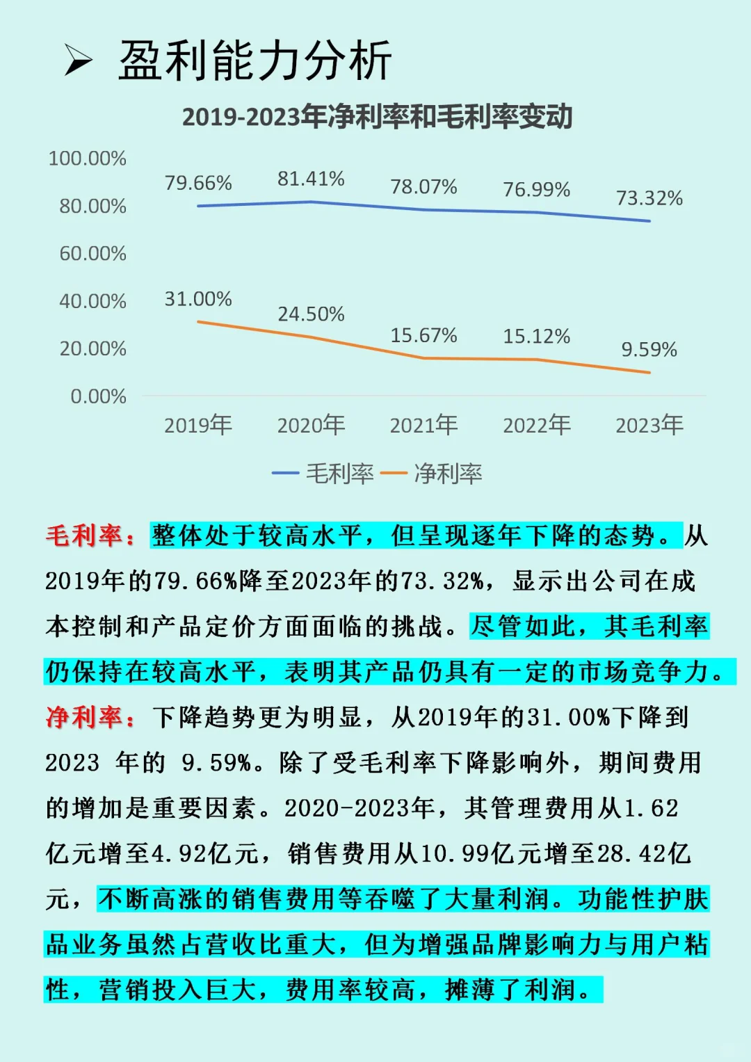 华熙生物财务报表分析