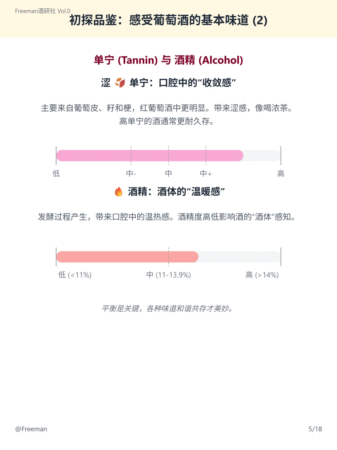 ?红酒图鉴 | Vol.0：为什么要懂葡萄酒？