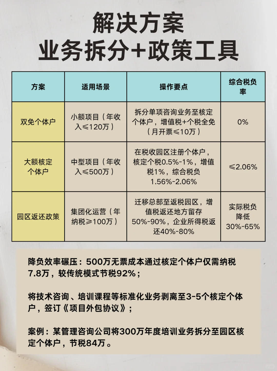 咨询服务行业年入千万却难留利润？