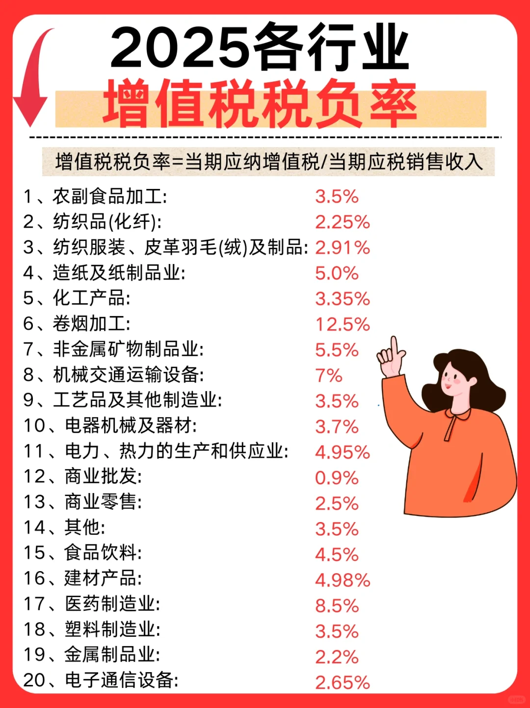 2025各行业增值税／企业所得税税负率全解析