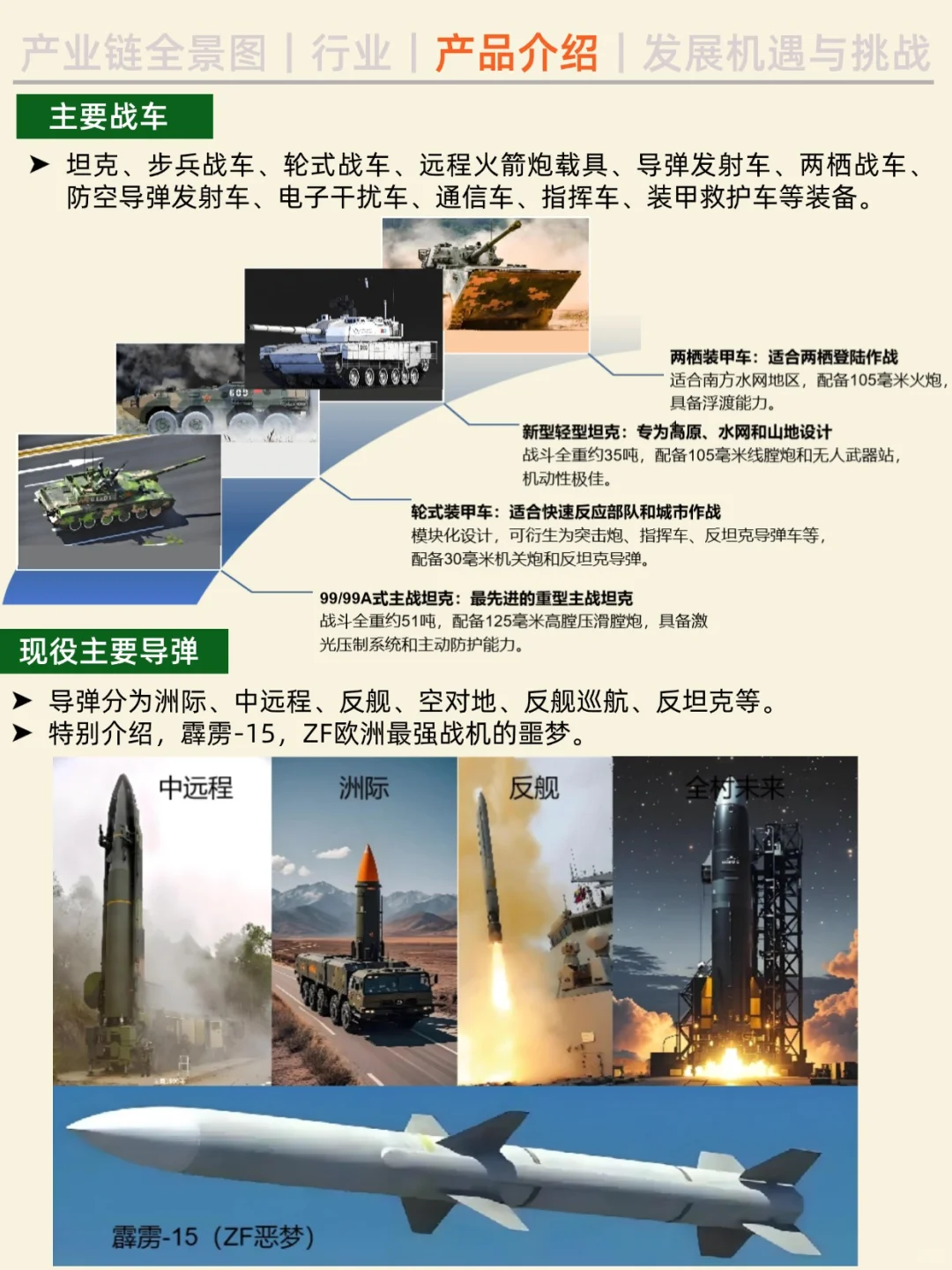 一天吃透一条产业链。No27 军工行业