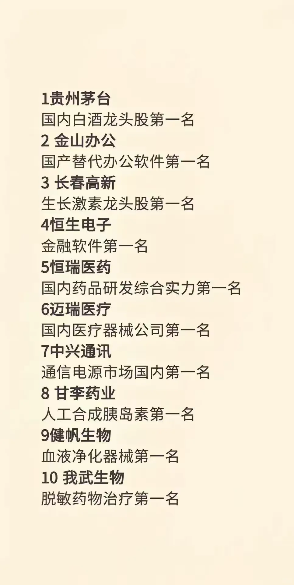 2025十大科技题材龙头名单！