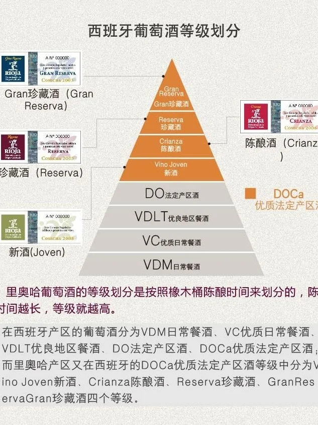 西班牙优质的酒，葡萄酒的等级