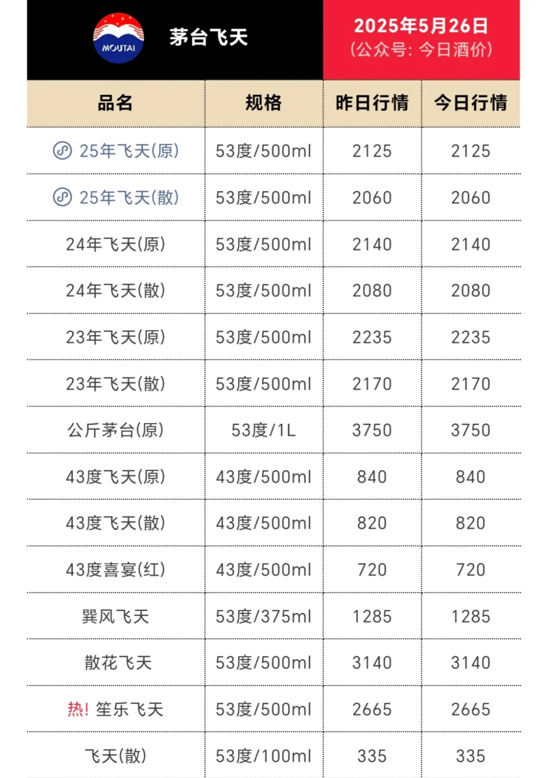 白酒行业崩盘的感觉
