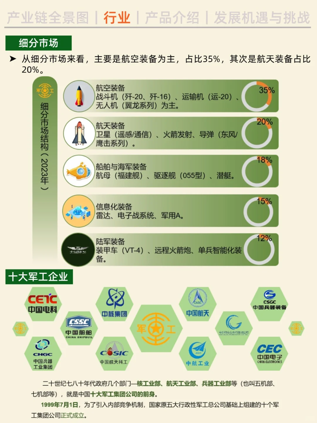 一天吃透一条产业链。No27 军工行业