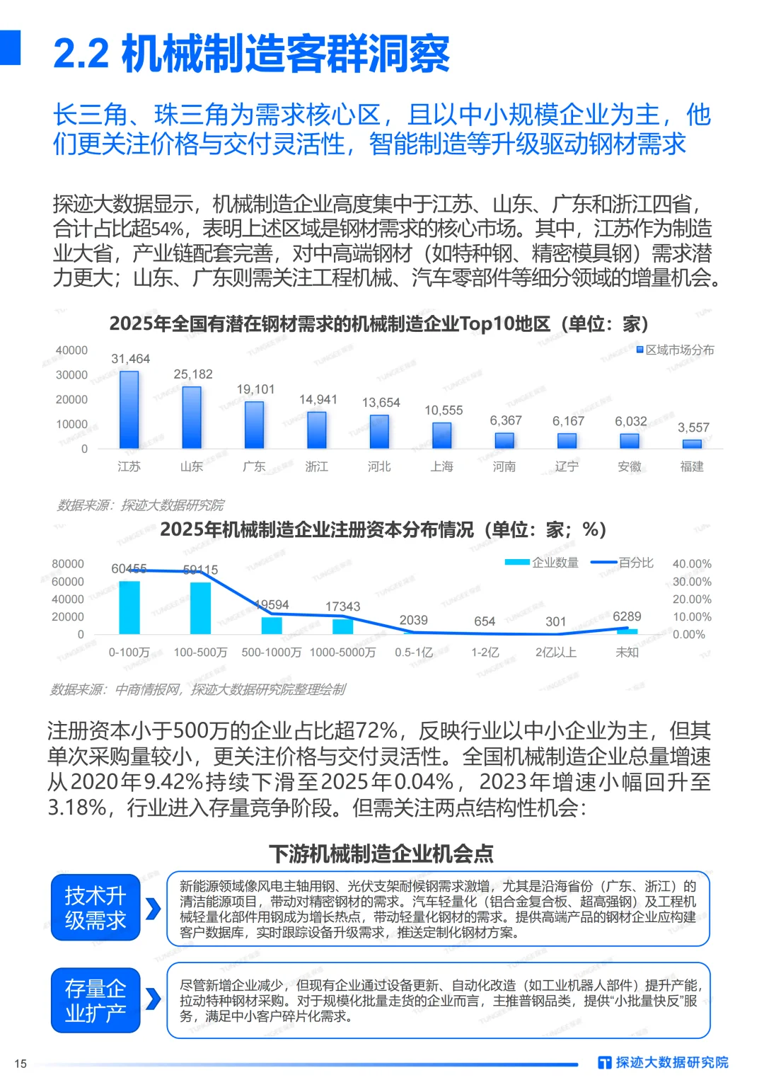 市场洞察丨AI如何重塑钢铁行业增长