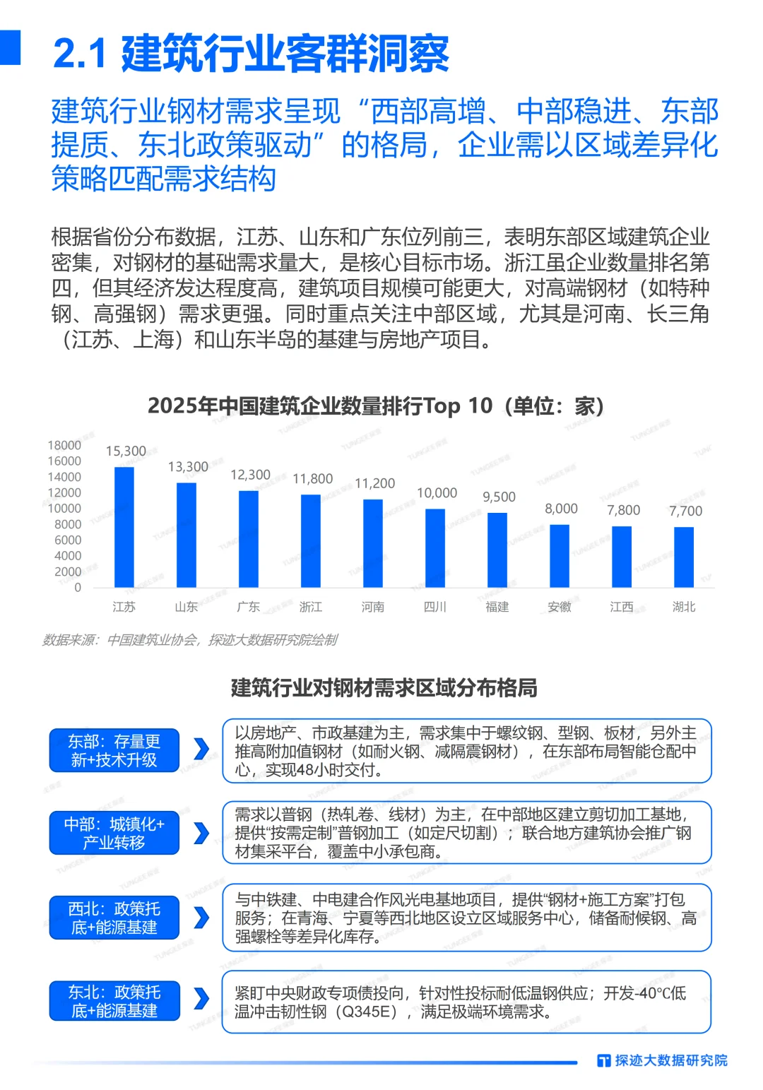市场洞察丨AI如何重塑钢铁行业增长