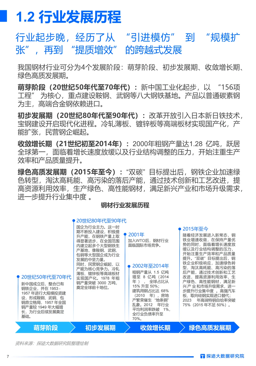 市场洞察丨AI如何重塑钢铁行业增长