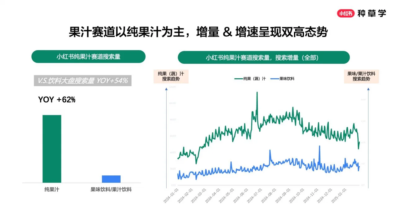 ? 小红书酒饮种草指南