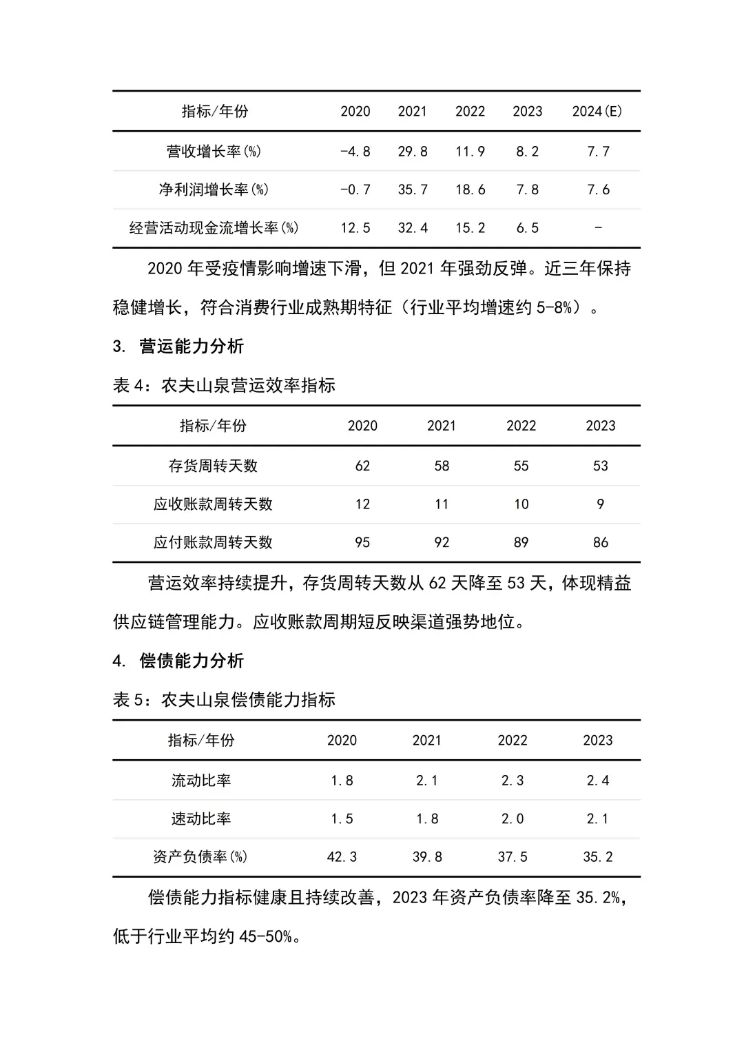 农夫山泉财务报告分析真的是最好写的?