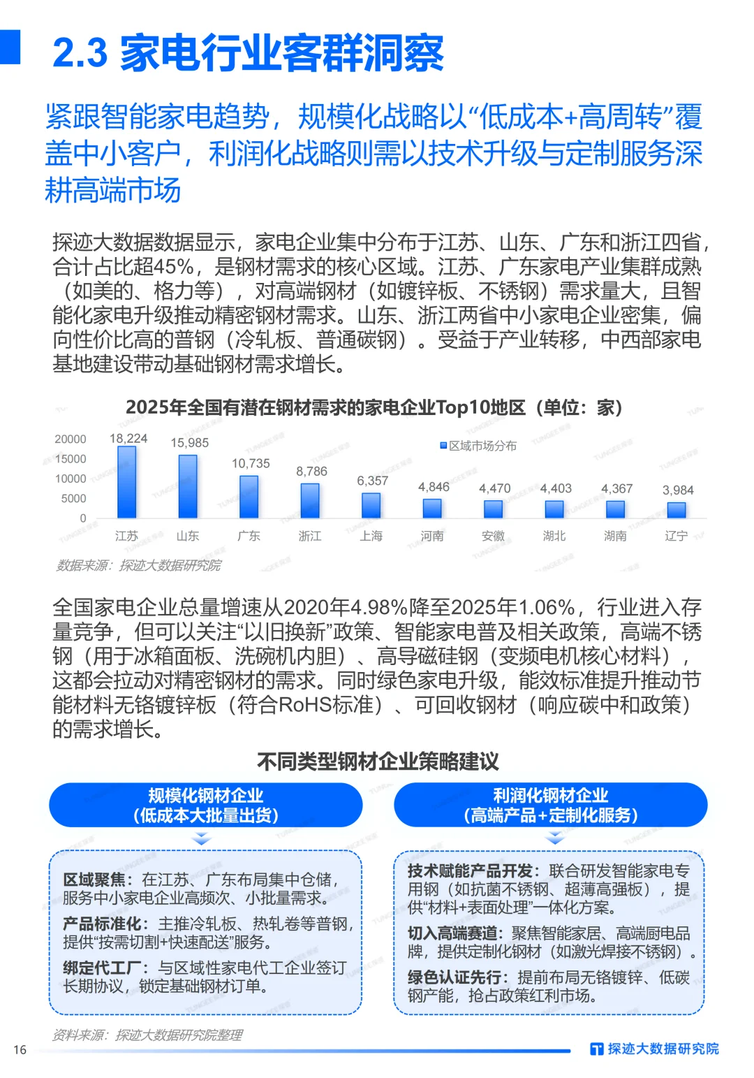 市场洞察丨AI如何重塑钢铁行业增长