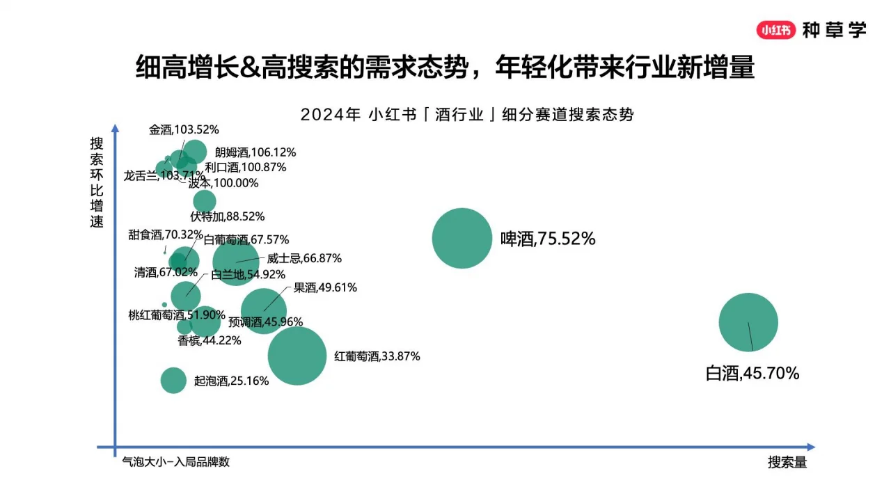 ? 小红书酒饮种草指南
