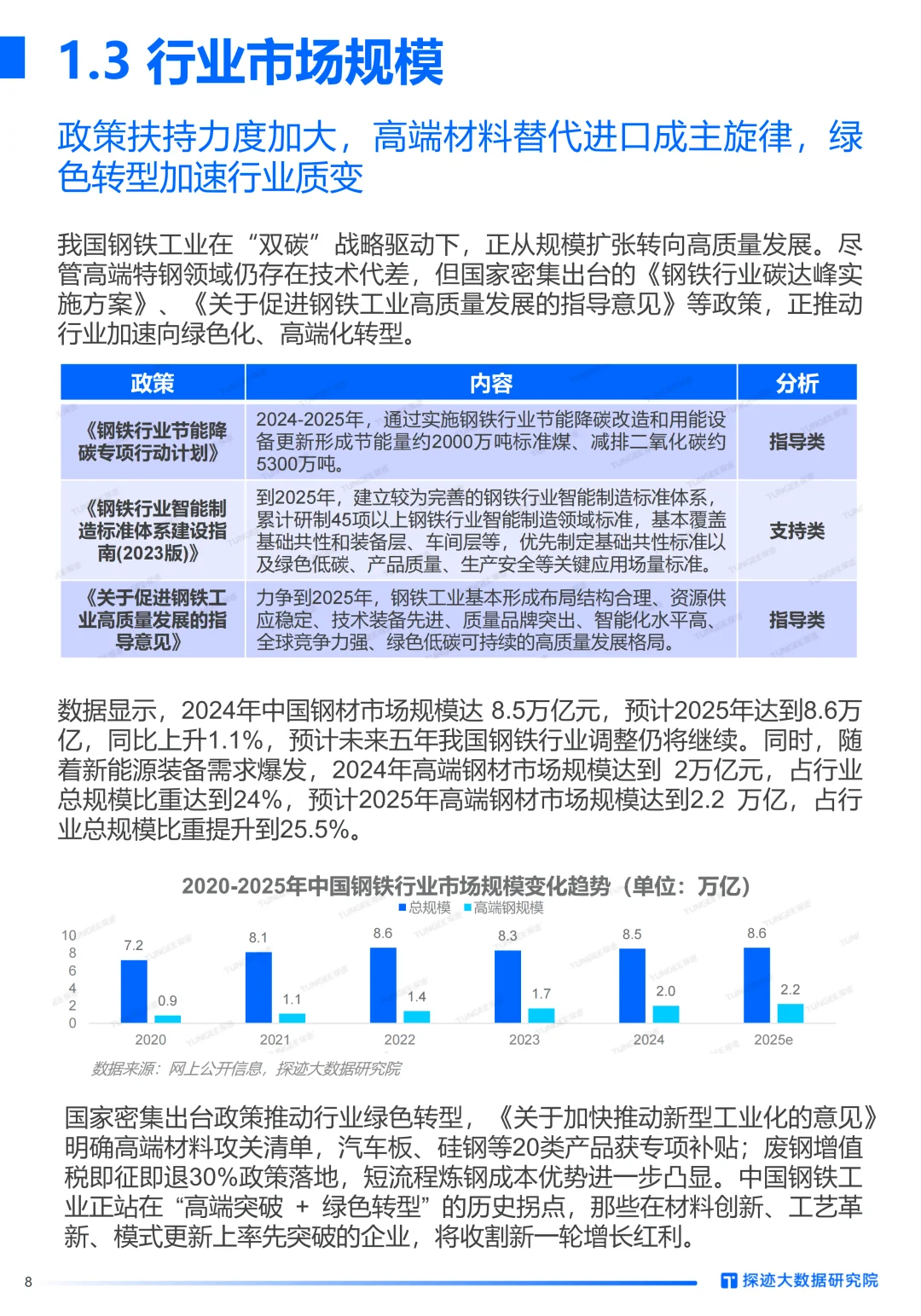 市场洞察丨AI如何重塑钢铁行业增长