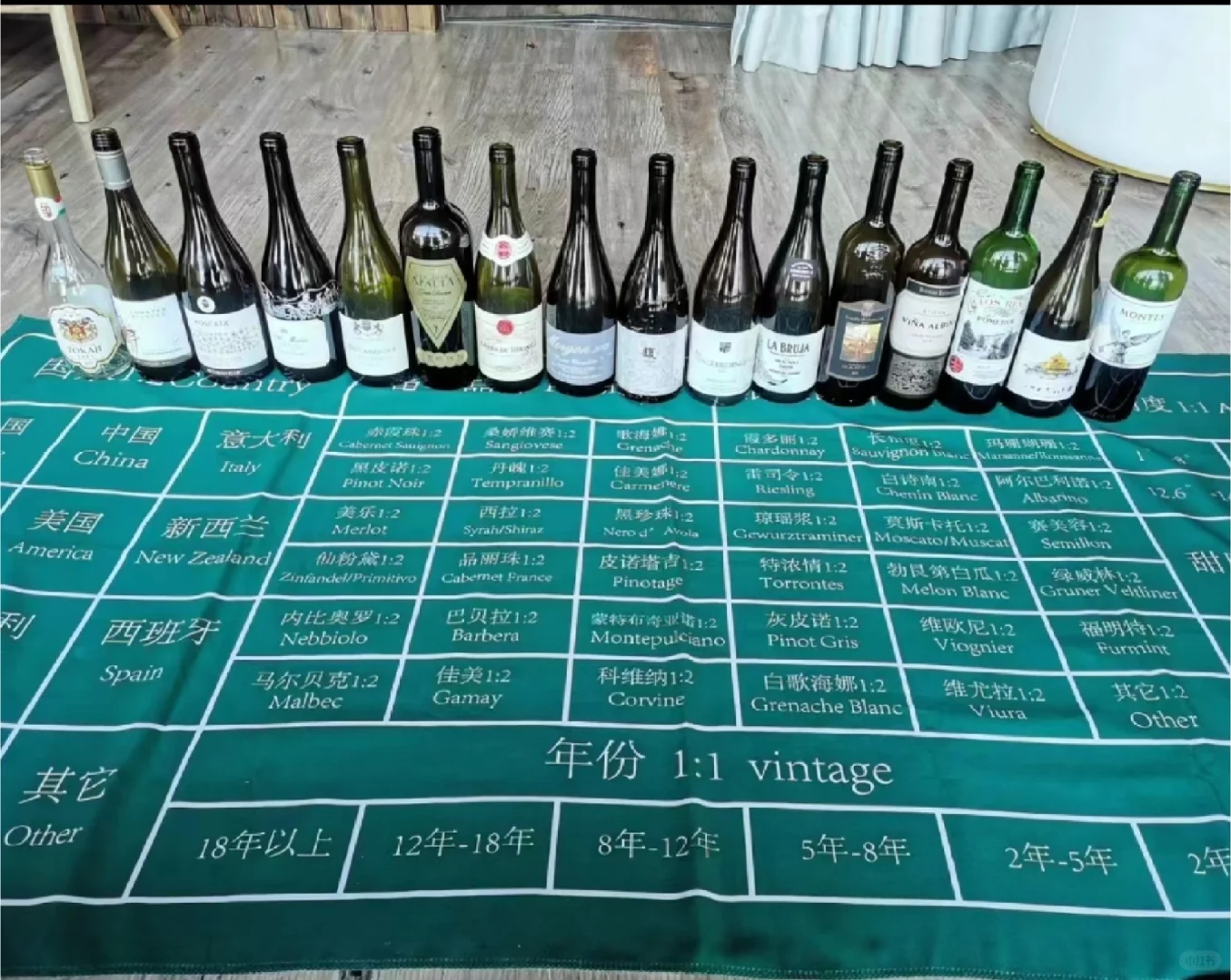 活动快照｜北京葡萄酒盲品酒局