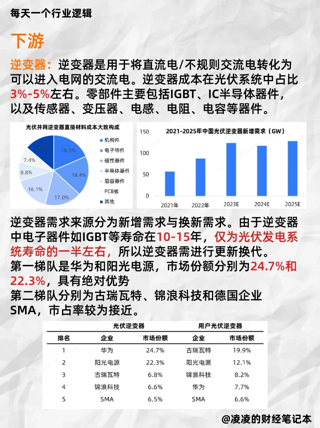 每天吃透一个行业逻辑｜No.9 光伏