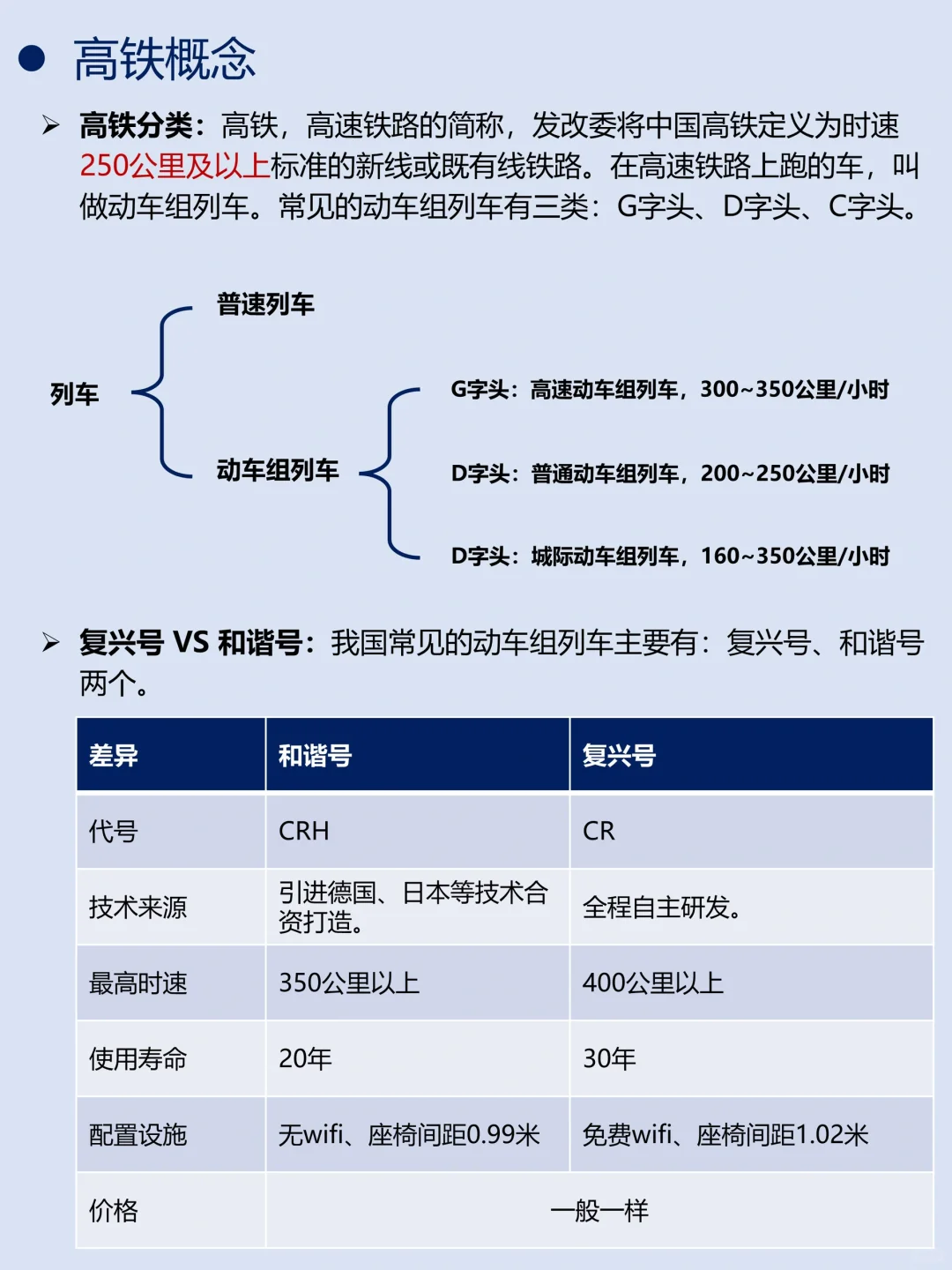 一天吃透一条产业链｜No.26 高铁