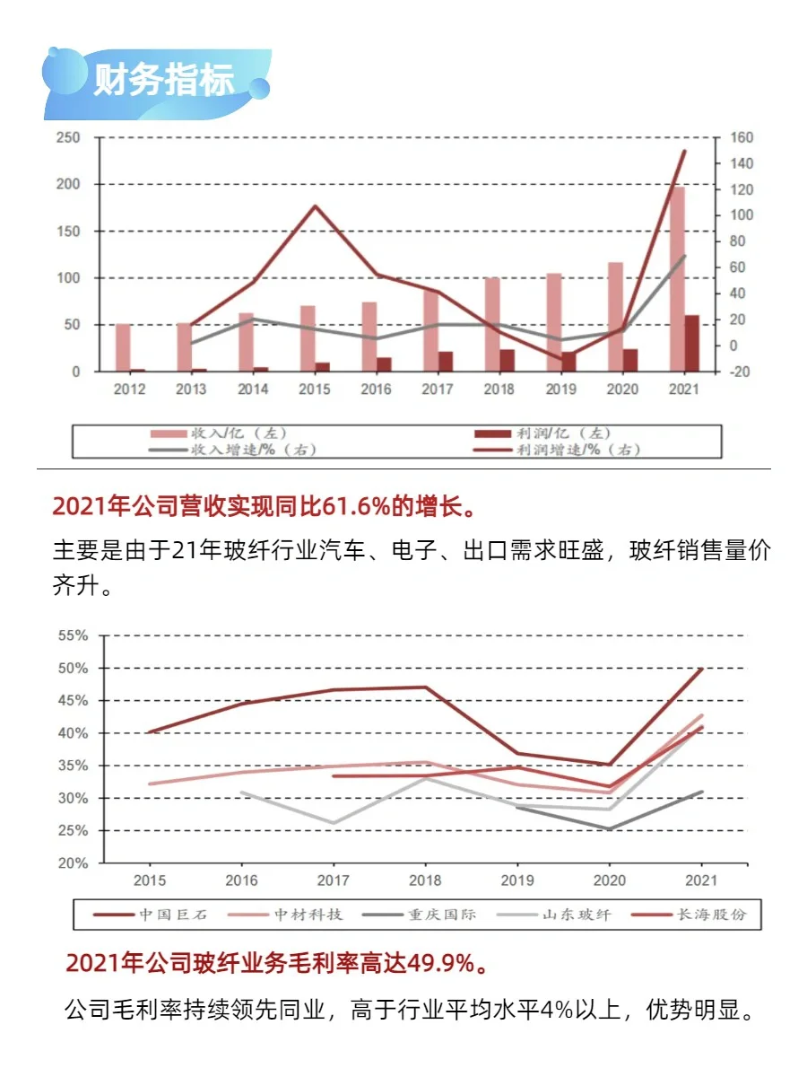 宇宙最强玻璃纤维企业：中国巨石