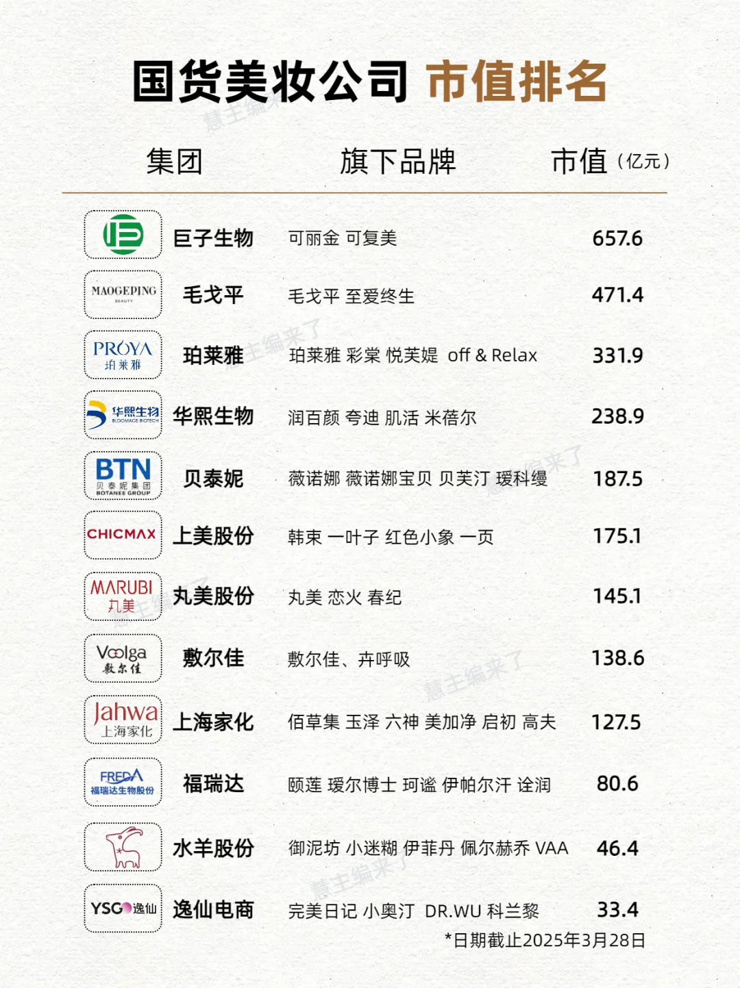 销售39亿，毛利33亿