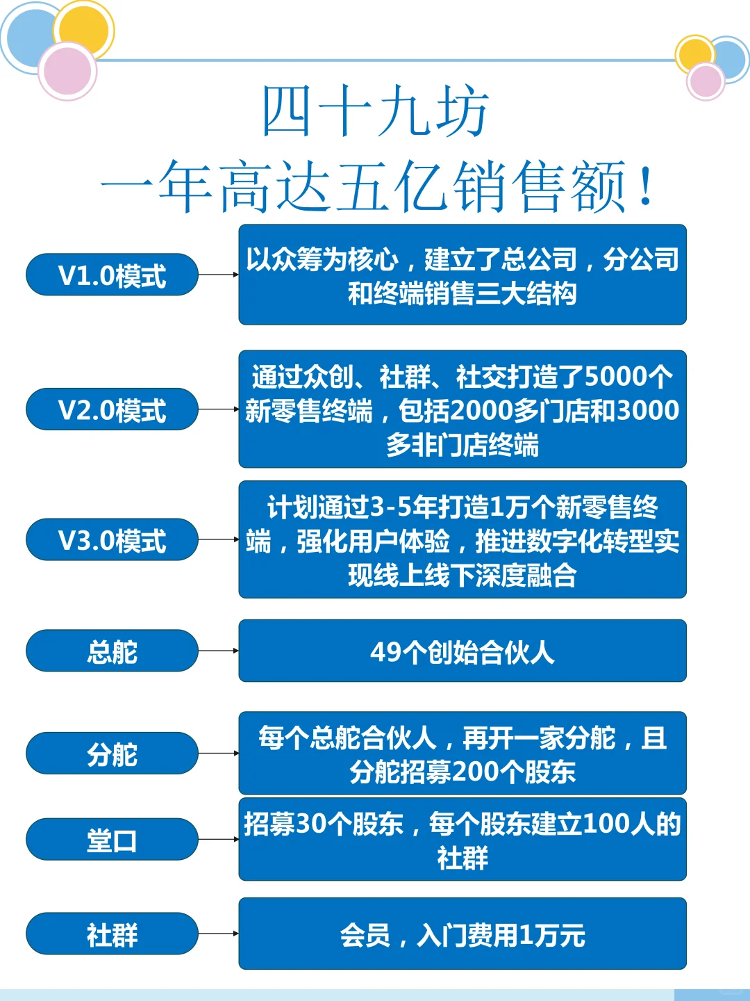 酒水行业的爆发引领者？四十九坊的秘密！