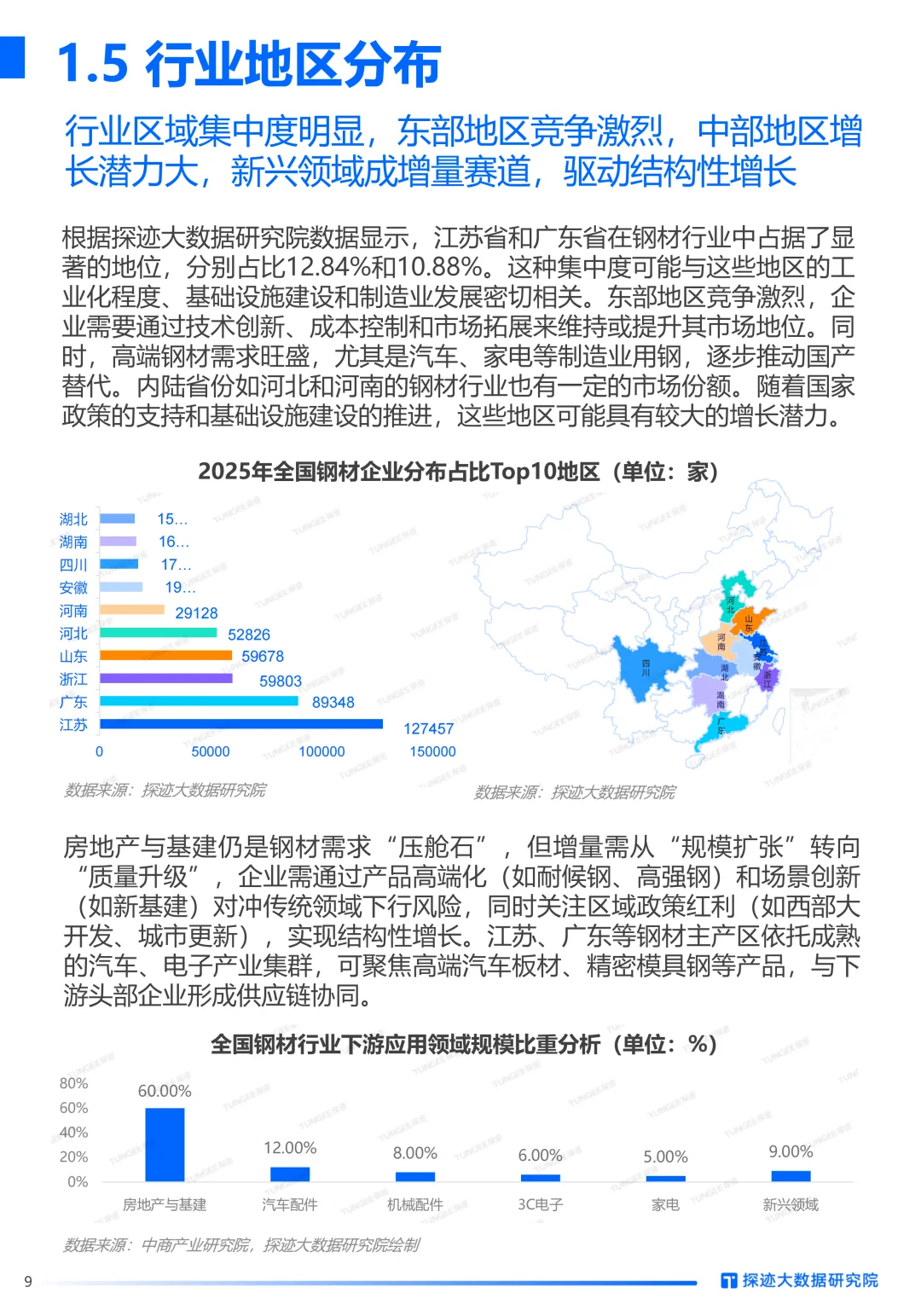 市场洞察丨AI如何重塑钢铁行业增长