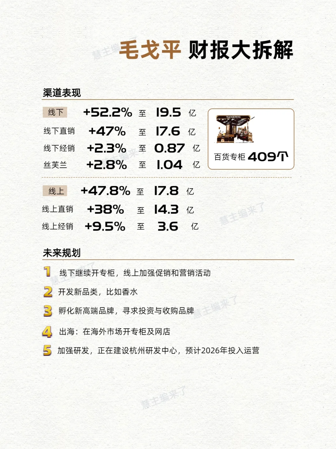 销售39亿，毛利33亿