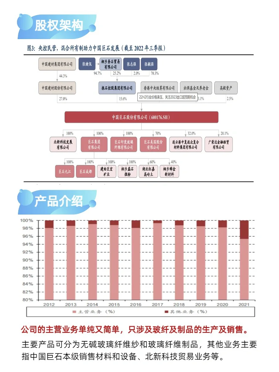宇宙最强玻璃纤维企业：中国巨石