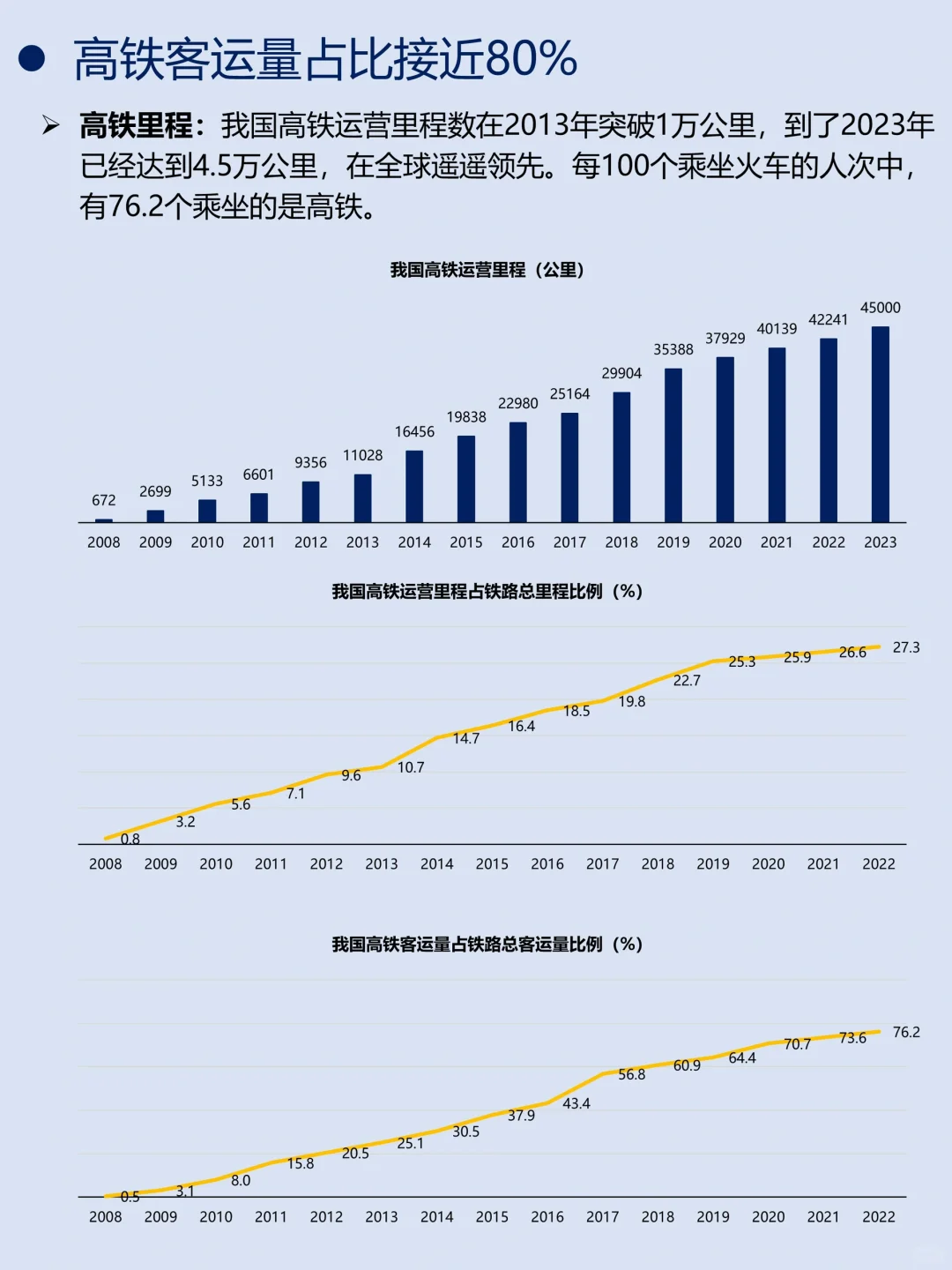 一天吃透一条产业链｜No.26 高铁