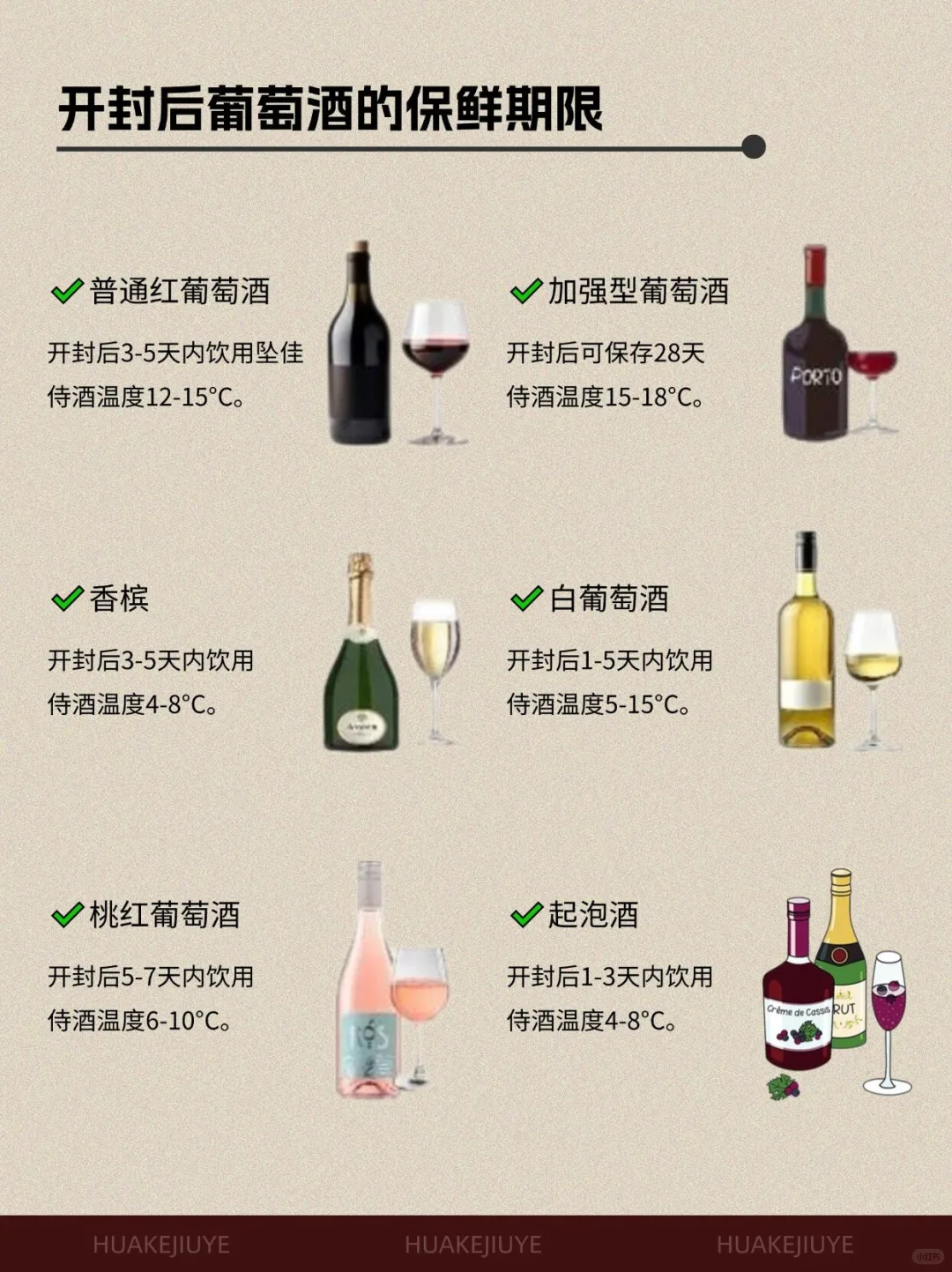 一篇讲清楚|开封后的葡萄酒如何保存呢？