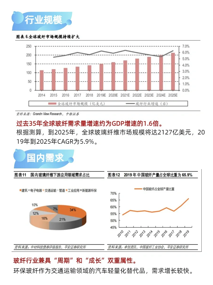 宇宙最强玻璃纤维企业：中国巨石