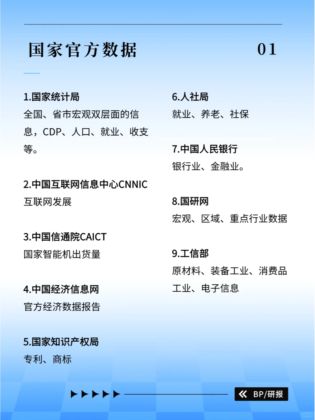?行业报告数据怎么找？看九大类数据网