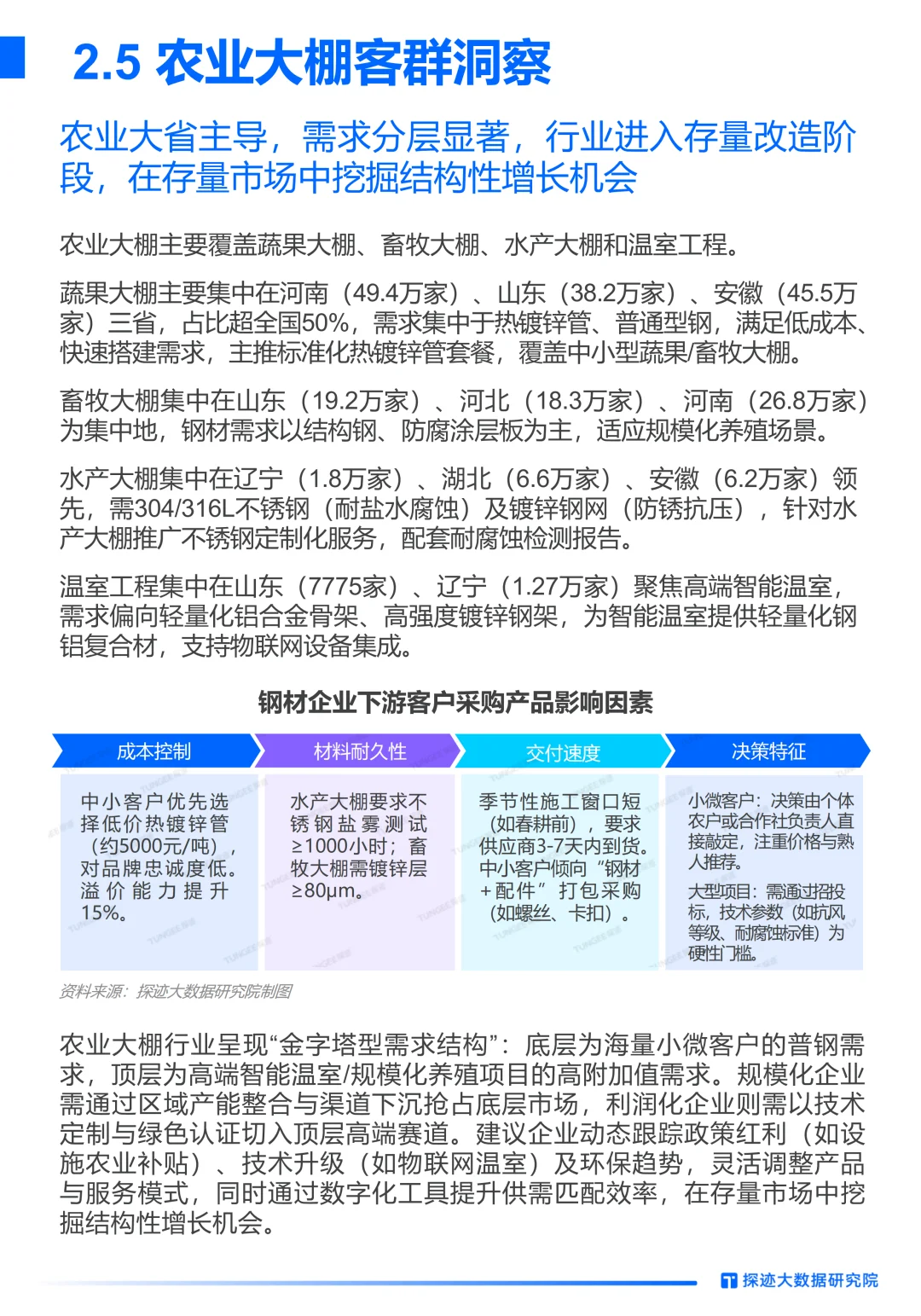 市场洞察丨AI如何重塑钢铁行业增长