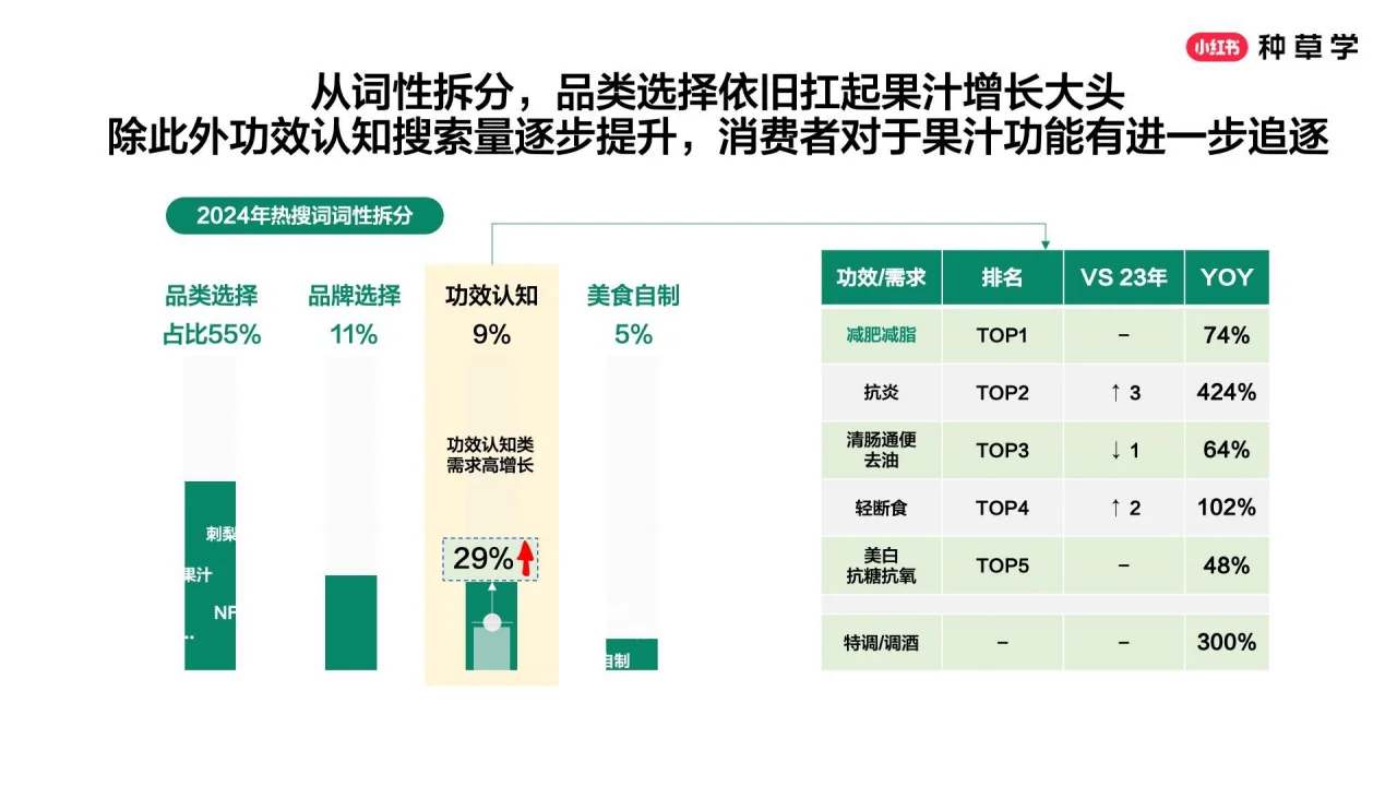 ? 小红书酒饮种草指南
