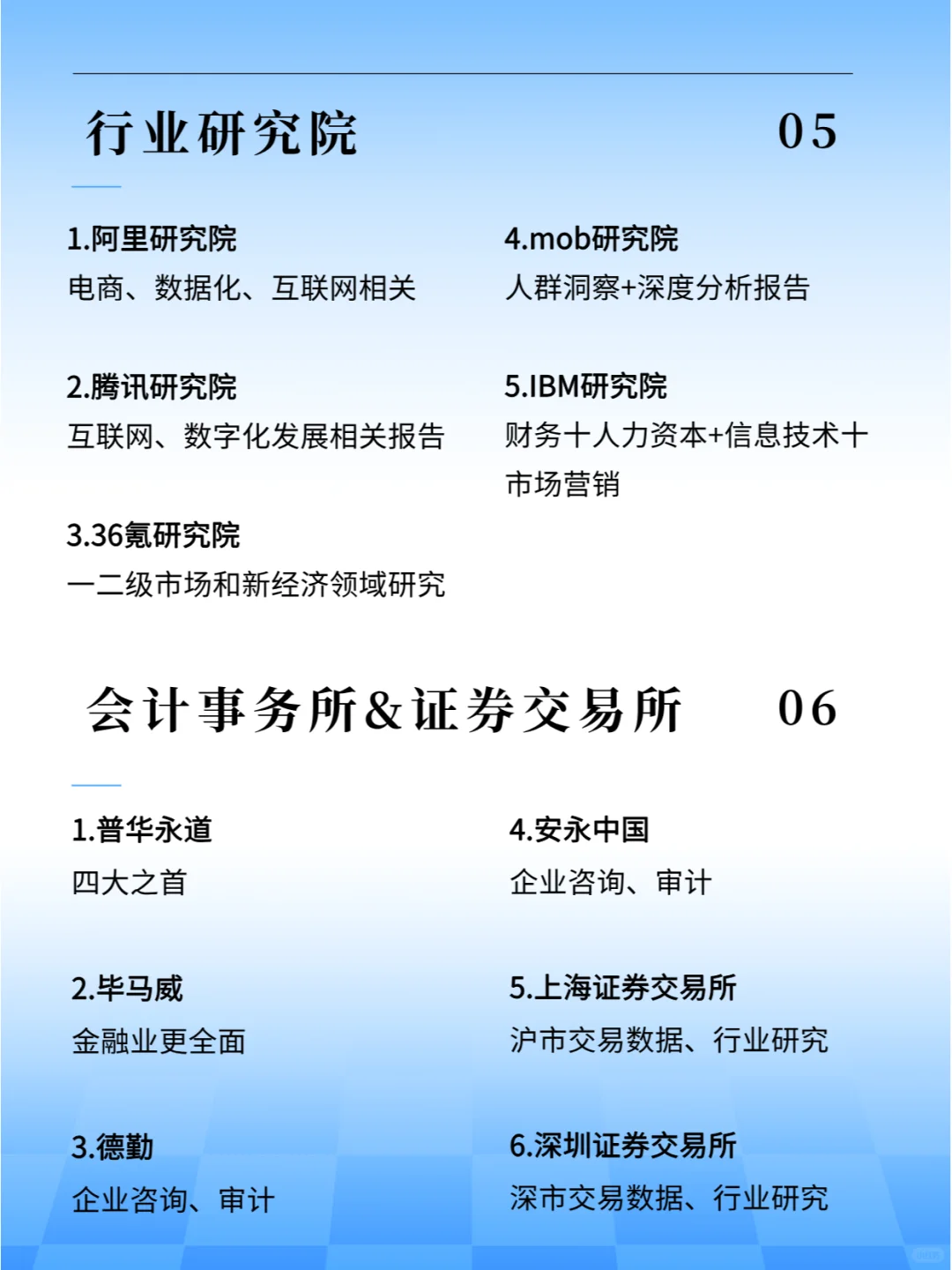 ?行业报告数据怎么找？看九大类数据网