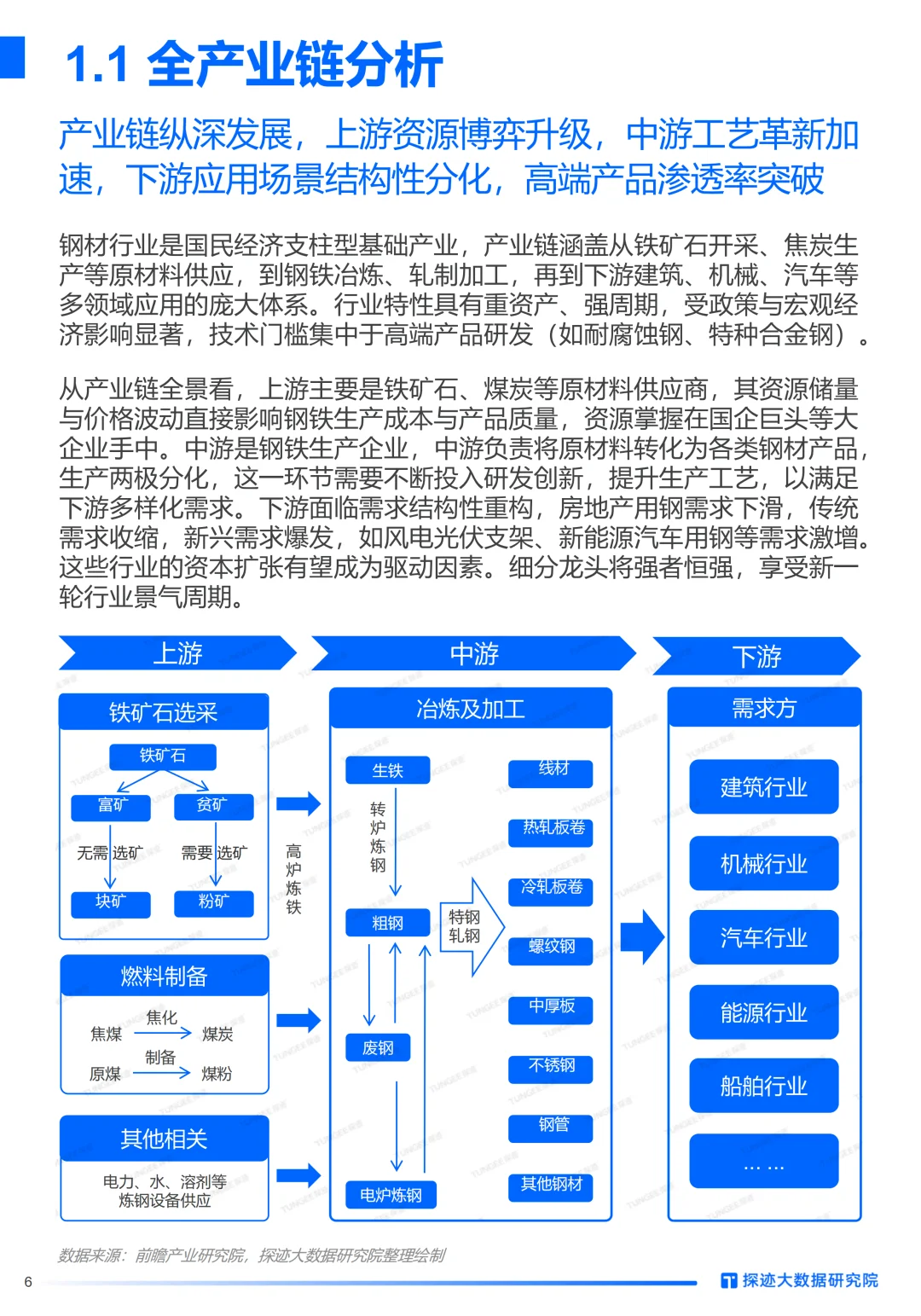 市场洞察丨AI如何重塑钢铁行业增长