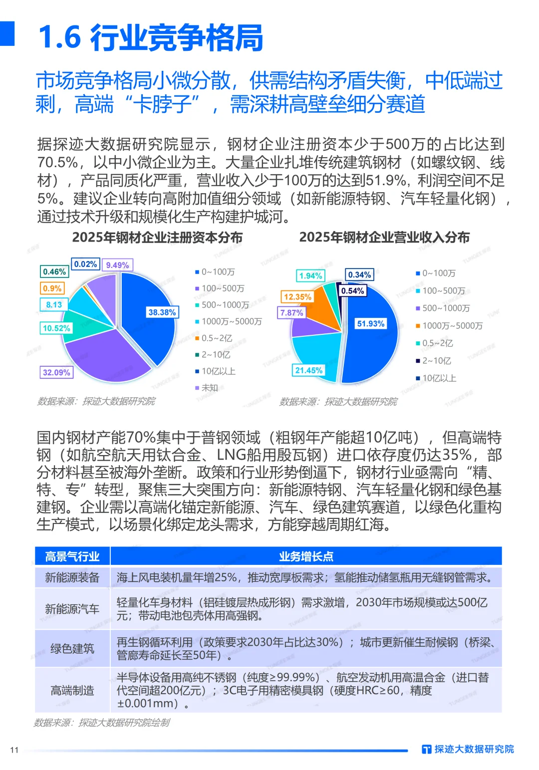 市场洞察丨AI如何重塑钢铁行业增长