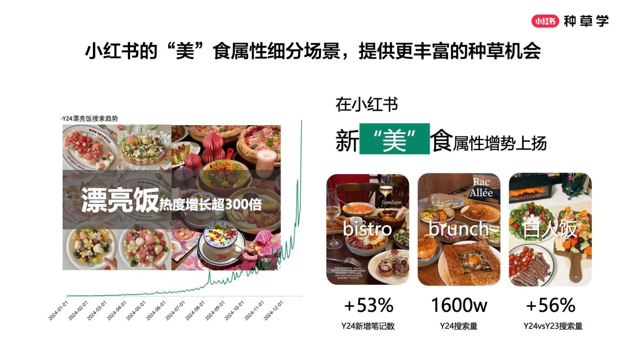 ? 小红书酒饮种草指南